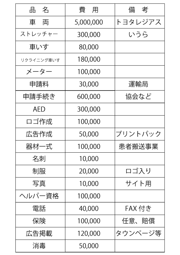 独立の夢を叶える 介護タクシー開業までの手順をご紹介 介護タクシー開業支援 さくら搬送サービス 公式サイト